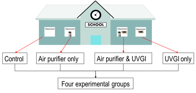 2x2 Randomized Trial